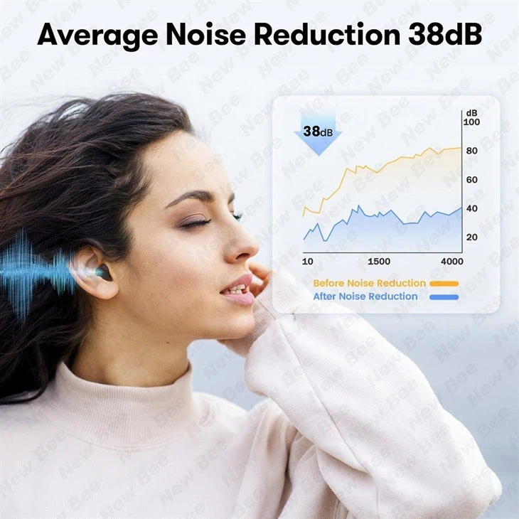 51 Pairs Noise Reduction Ear Plugs